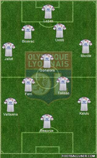 Olympique Lyonnais Formation 2015