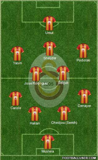 Galatasaray SK Formation 2015