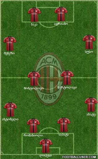 A.C. Milan Formation 2015