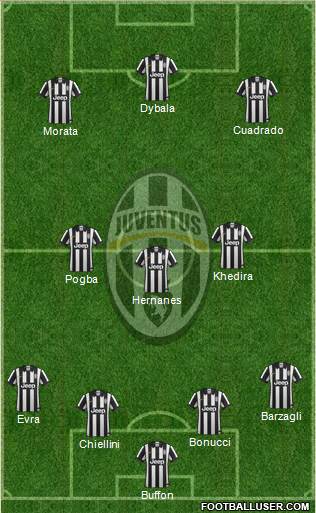 Juventus Formation 2015