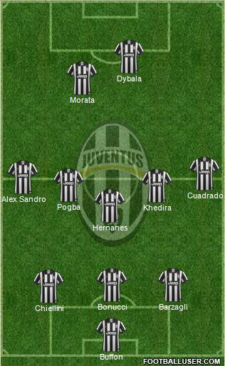 Juventus Formation 2015