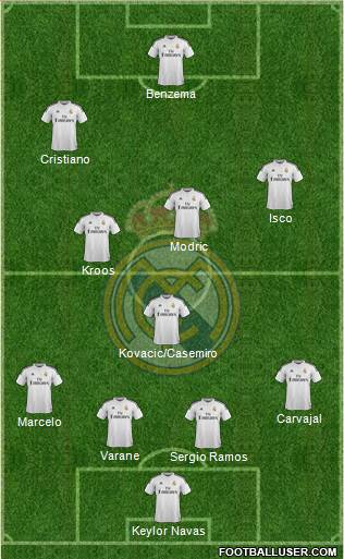 Real Madrid C.F. Formation 2015