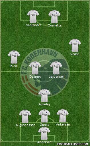 Football Club København Formation 2015