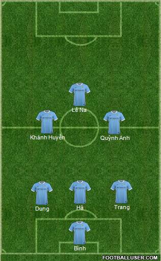 Manchester City Formation 2015