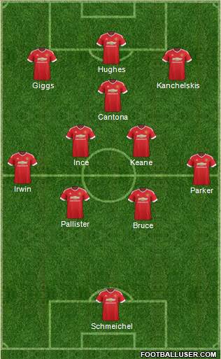 Manchester United Formation 2015
