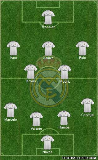 Real Madrid C.F. Formation 2015