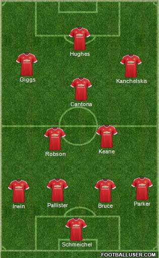 Manchester United Formation 2015