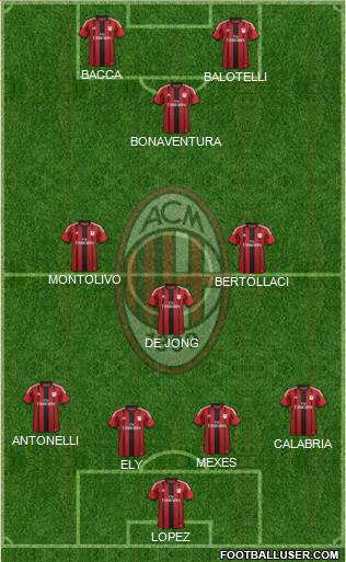 A.C. Milan Formation 2015