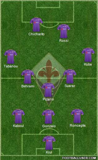 Fiorentina Formation 2015