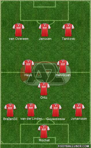 AZ Alkmaar Formation 2015