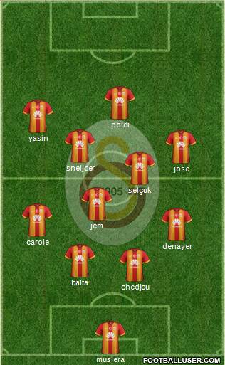 Galatasaray SK Formation 2015