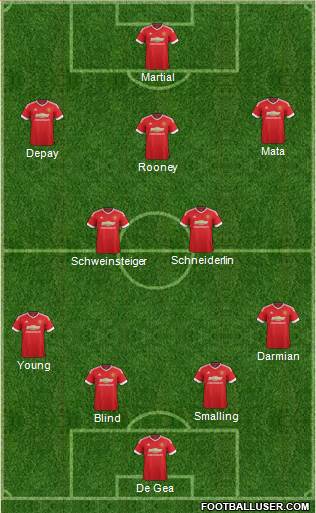Manchester United Formation 2015