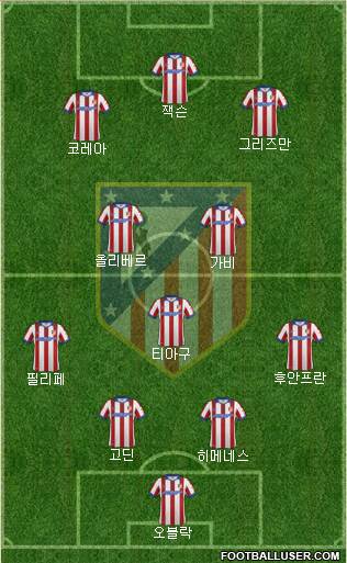 C. Atlético Madrid S.A.D. Formation 2015