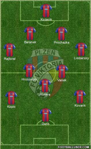 Viktoria Plzen Formation 2015