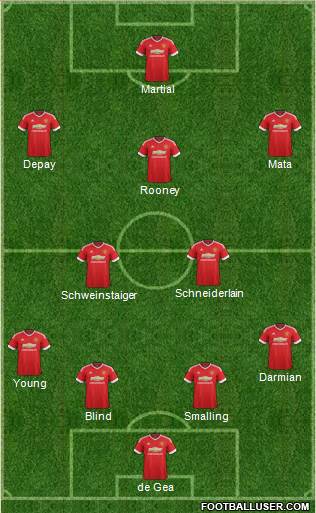 Manchester United Formation 2015