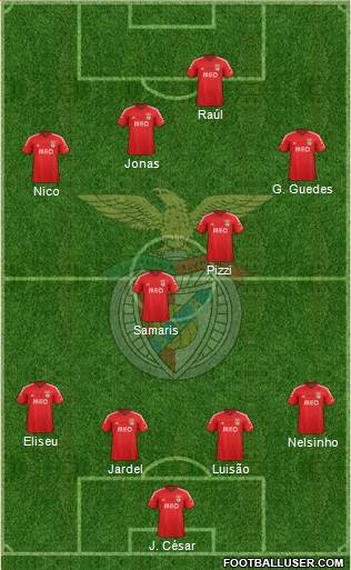 Sport Lisboa e Benfica - SAD Formation 2015