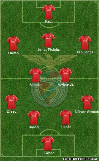 Sport Lisboa e Benfica - SAD Formation 2015