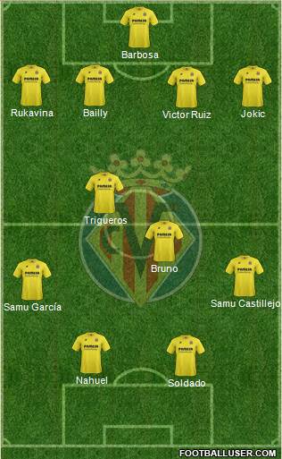 Villarreal C.F., S.A.D. Formation 2015