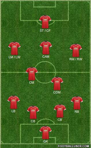 Manchester United Formation 2015