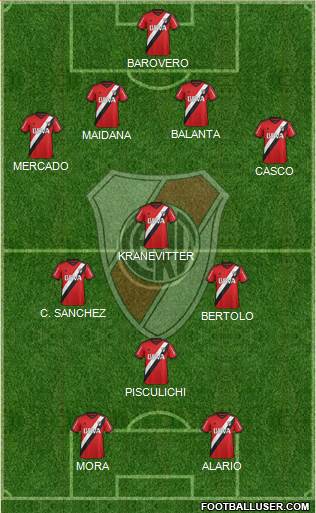 River Plate Formation 2015