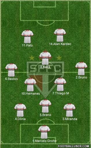 São Paulo FC Formation 2015