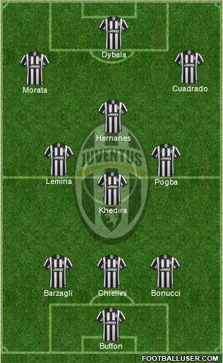 Juventus Formation 2015