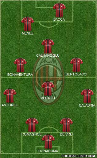 A.C. Milan Formation 2015