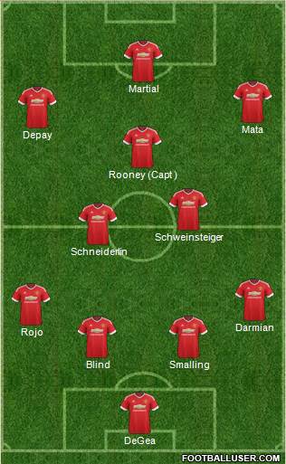 Manchester United Formation 2015