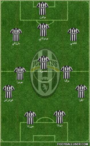 Juventus Formation 2015