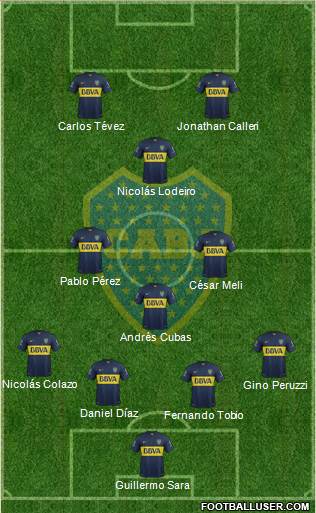 Boca Juniors Formation 2015