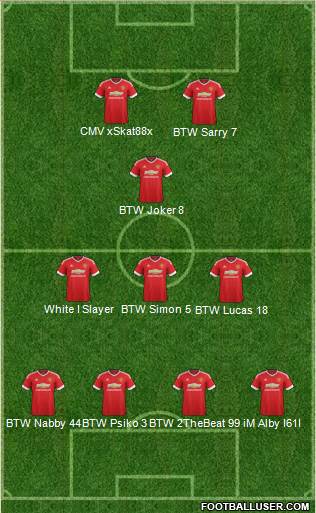 Manchester United Formation 2015