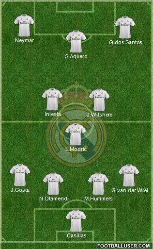 Real Madrid C.F. Formation 2015