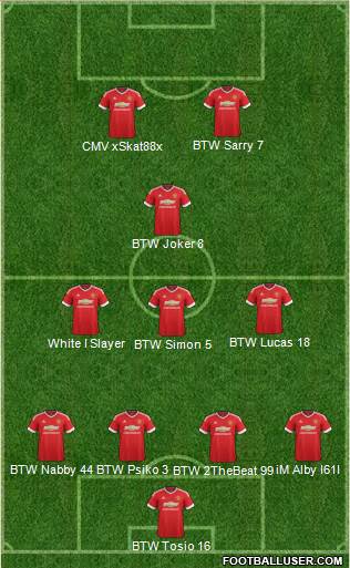 Manchester United Formation 2015