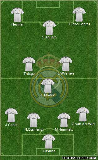 Real Madrid C.F. Formation 2015