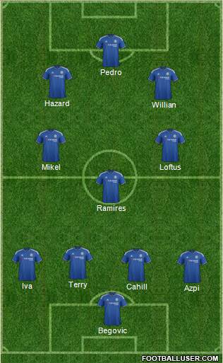Chelsea Formation 2015