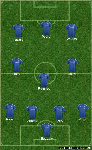 Chelsea Formation 2015