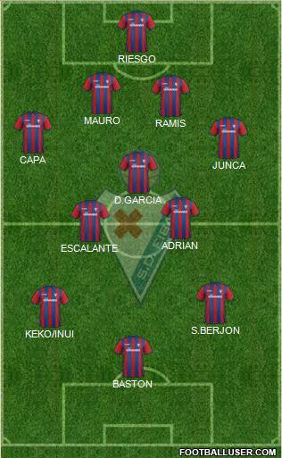 S.D. Eibar S.A.D. Formation 2015