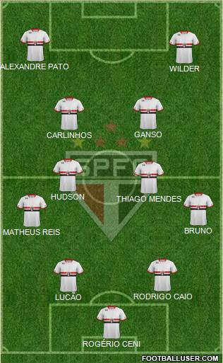 São Paulo FC Formation 2015