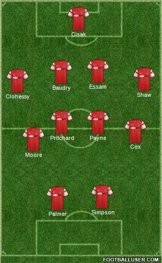 Leyton Orient Formation 2015