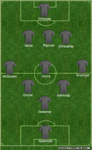 Carlisle United Formation 2015