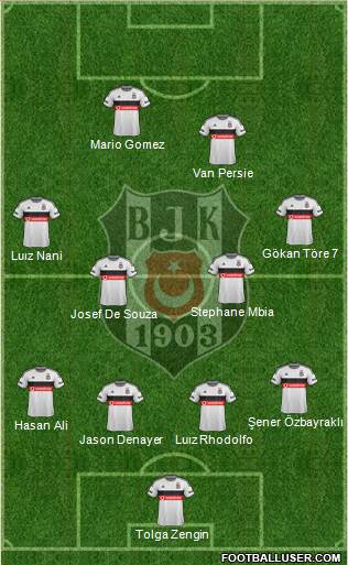 Besiktas JK Formation 2015