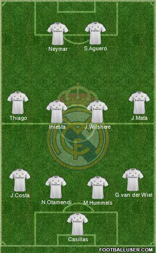 Real Madrid C.F. Formation 2015