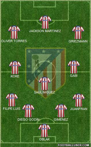 C. Atlético Madrid S.A.D. Formation 2015