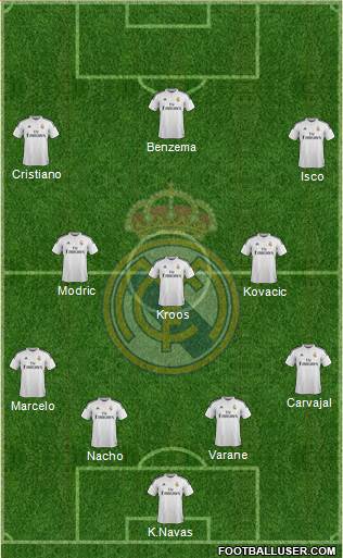 Real Madrid C.F. Formation 2015