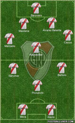 River Plate Formation 2015