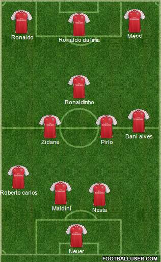 Arsenal Formation 2015