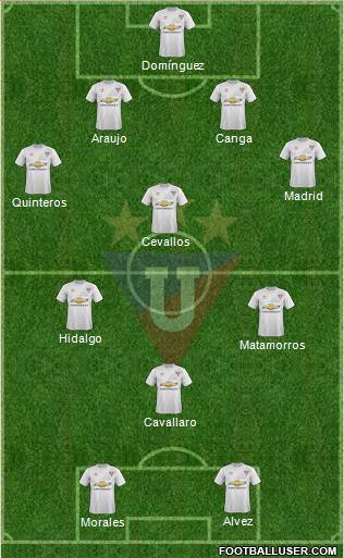LDU de Quito Formation 2015