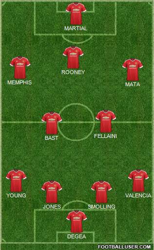 Manchester United Formation 2015
