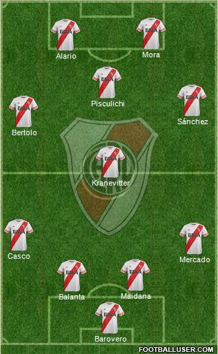 River Plate Formation 2015