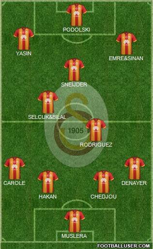 Galatasaray SK Formation 2015
